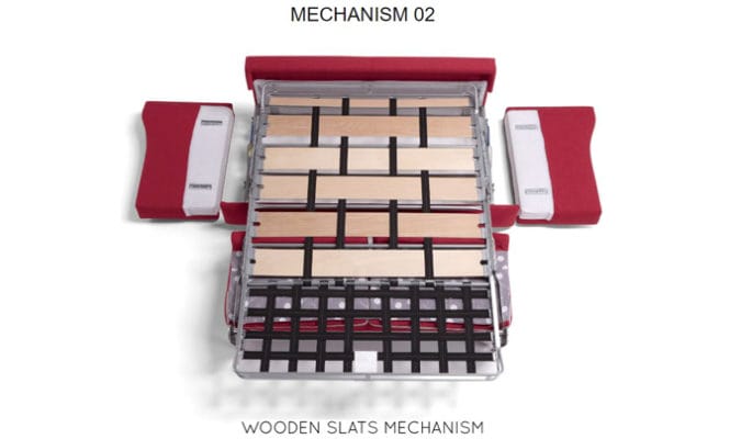 Mechanism 04 blog 1