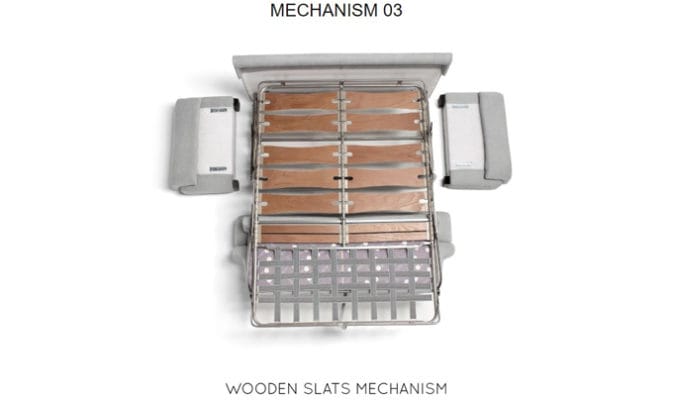 Mechanism 05 blog